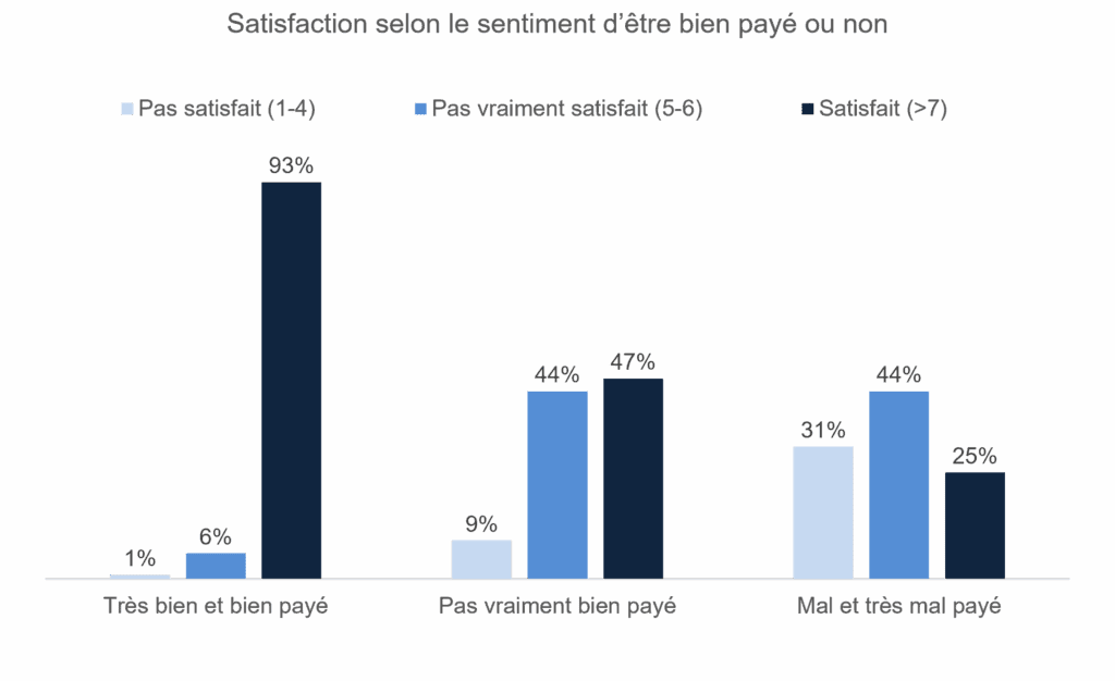 blog satisfaction